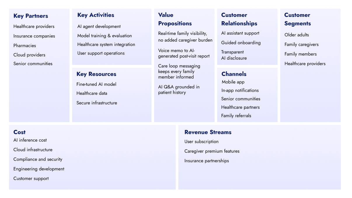 Alio business model canvas