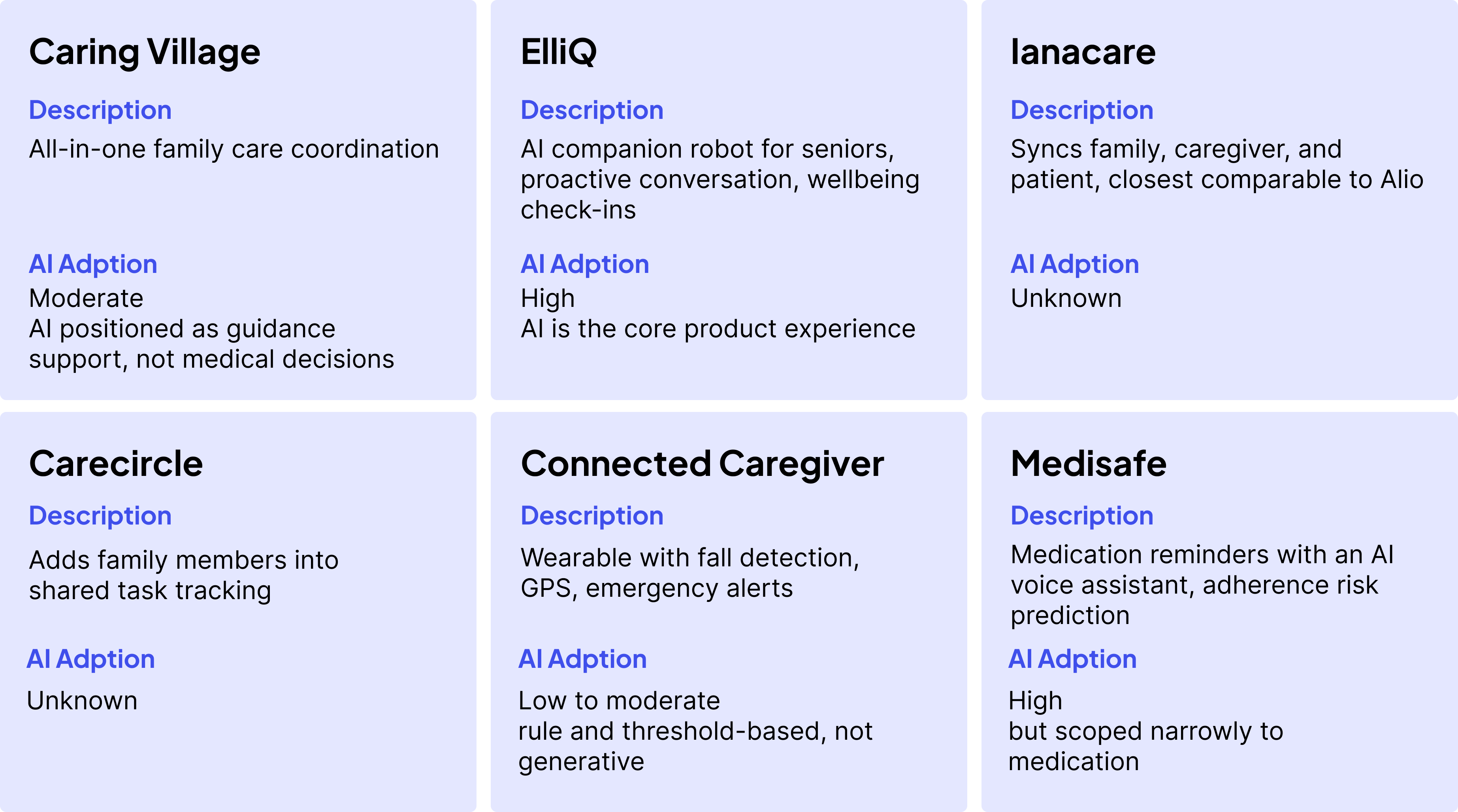 Competitive analysis of elder-care coordination and AI platforms