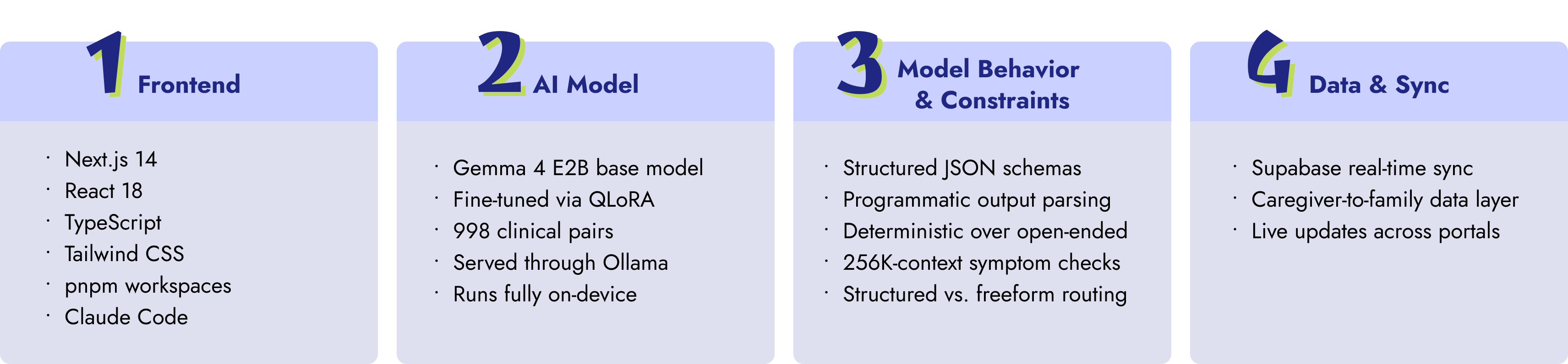 Alio technical stack: frontend, AI model, model behavior and constraints, data and sync